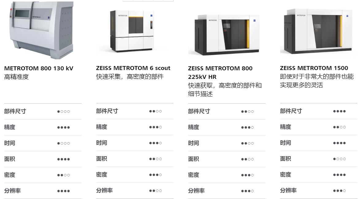 衡水衡水蔡司衡水工业CT