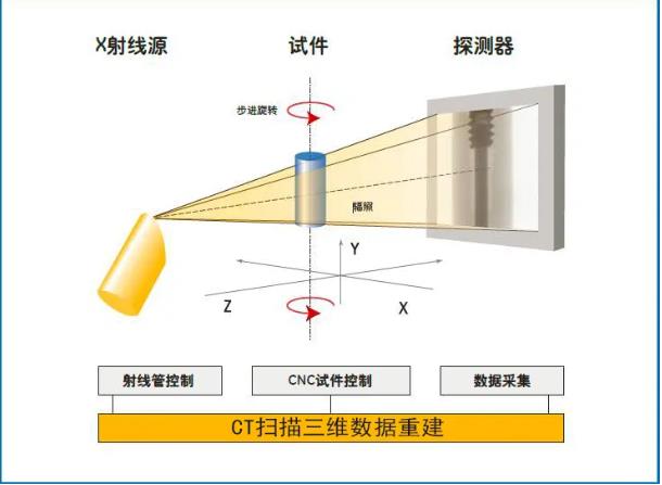 衡水工业CT无损检测