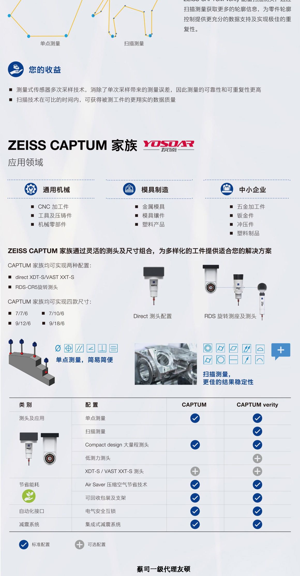 衡水蔡司三坐标CAPTUM