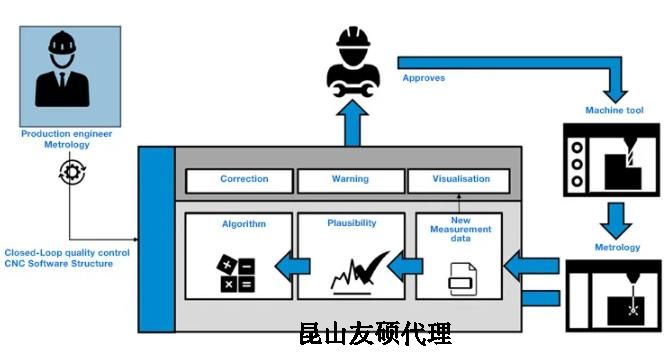 衡水蔡司衡水三坐标测量机